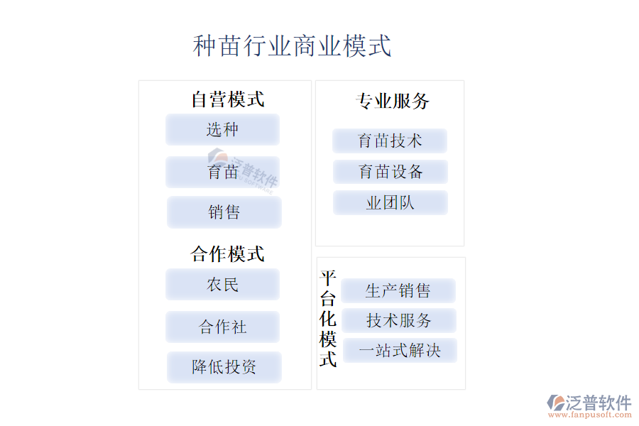 3商業(yè)模式.png