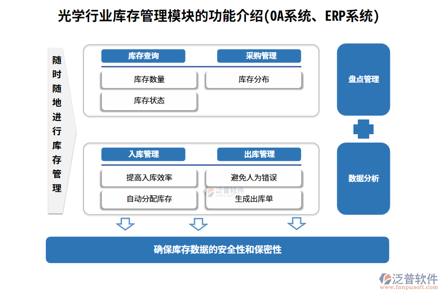 光學行業(yè)庫存管理模塊的功能介紹(OA系統(tǒng)、ERP系統(tǒng))