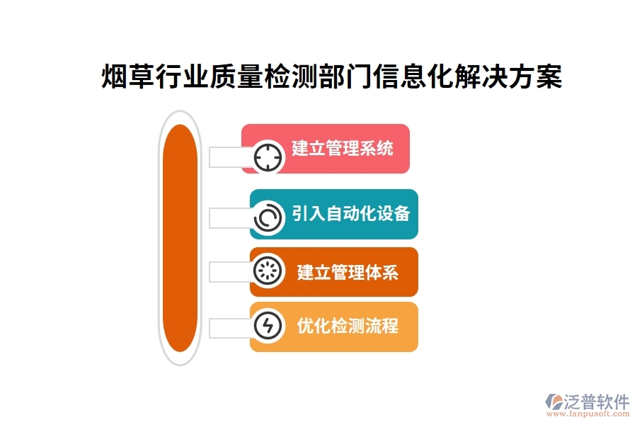 煙草行業(yè)質(zhì)量檢測部門信息化解決方案