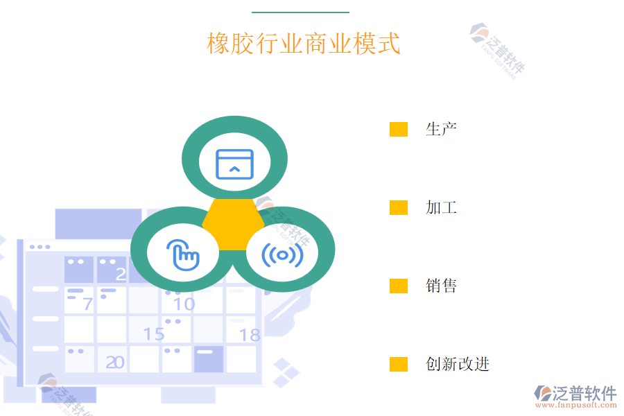 橡膠行業(yè)商業(yè)模式