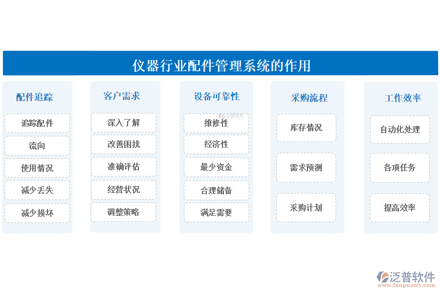 儀器行業(yè)配件管理系統(tǒng)的作用