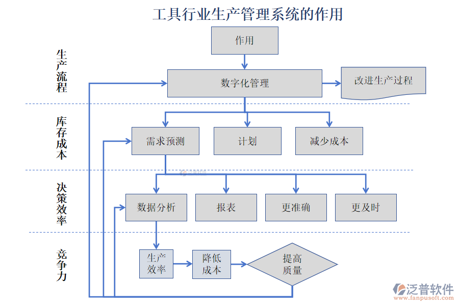 工具行業(yè)生產(chǎn)管理系統(tǒng)的作用