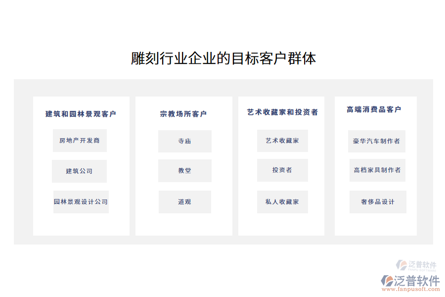 雕刻行業(yè)企業(yè)的目標(biāo)客戶群體