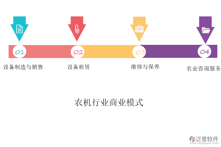 農(nóng)機行業(yè)商業(yè)模式