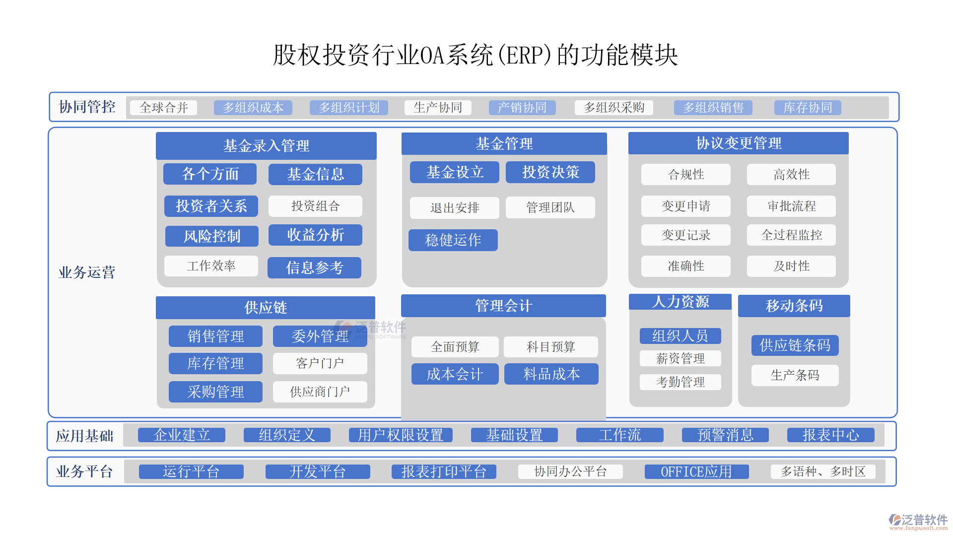 股權(quán)投資行業(yè)OA系統(tǒng)(ERP)的功能模塊