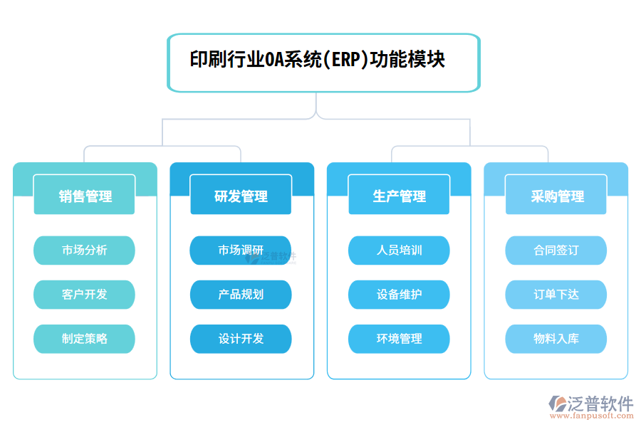 印刷行業(yè)的功能模塊