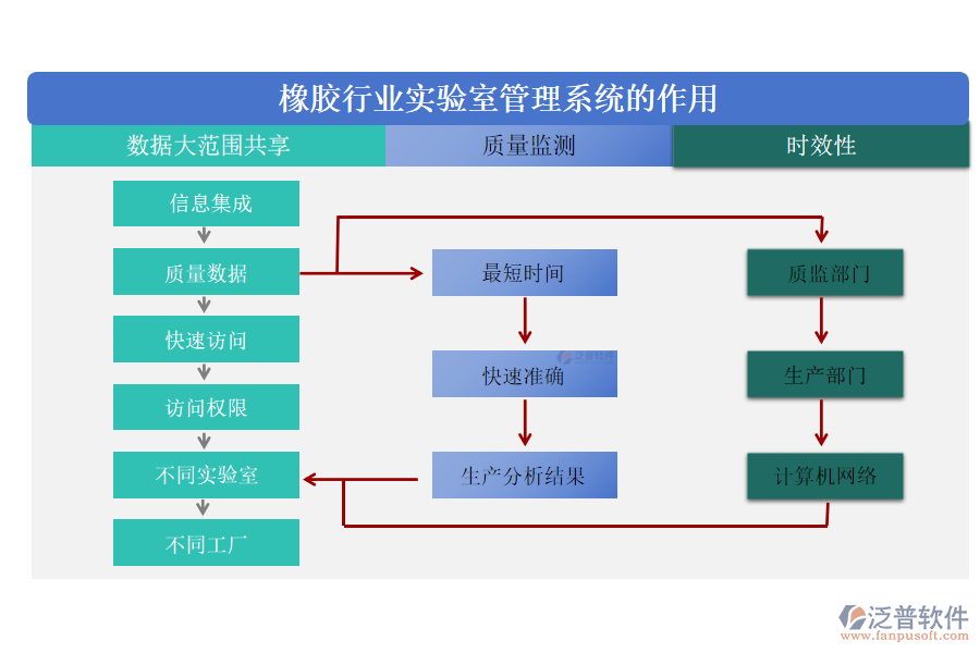 橡膠行業(yè)實驗室管理系統(tǒng)的作用