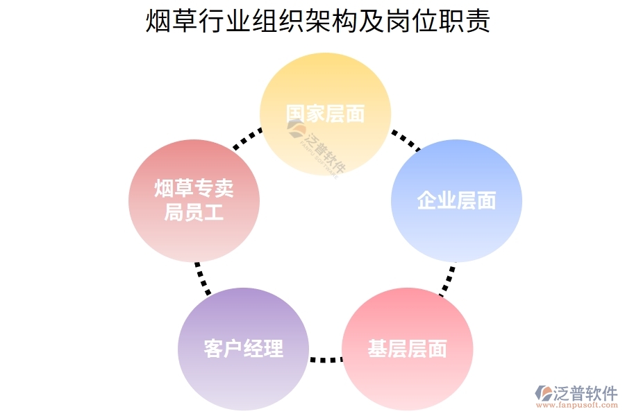 煙草行業(yè)組織架構(gòu)及崗位職責