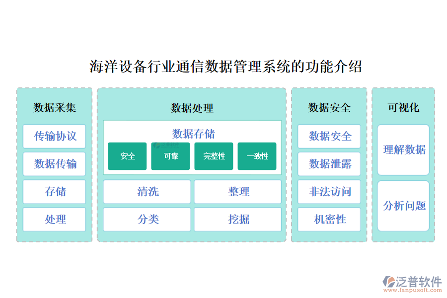 海洋設(shè)備行業(yè)通信數(shù)據(jù)管理系統(tǒng)的功能介紹