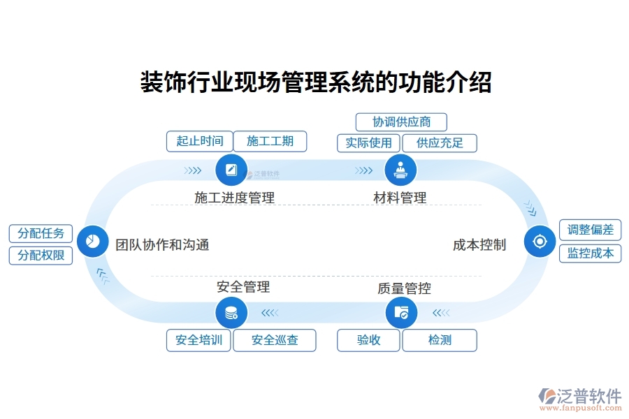 裝飾行業(yè)現(xiàn)場(chǎng)管理系統(tǒng)的功能介紹