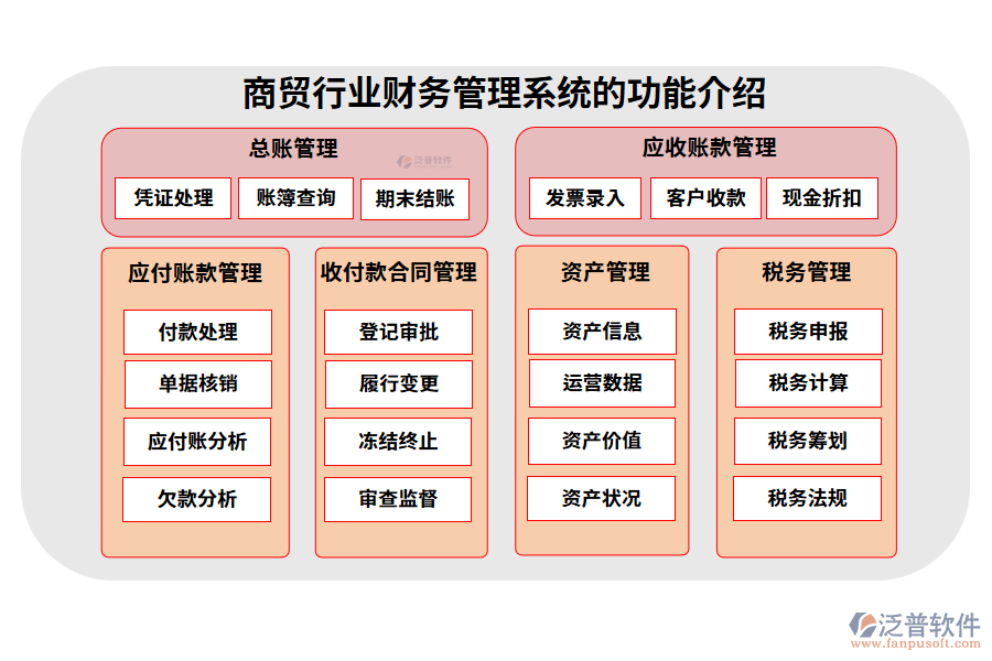 商貿(mào)行業(yè)財務(wù)管理系統(tǒng)的功能介紹