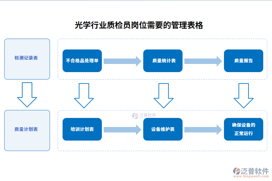 光學行業(yè)質(zhì)檢員崗位需要的管理表格