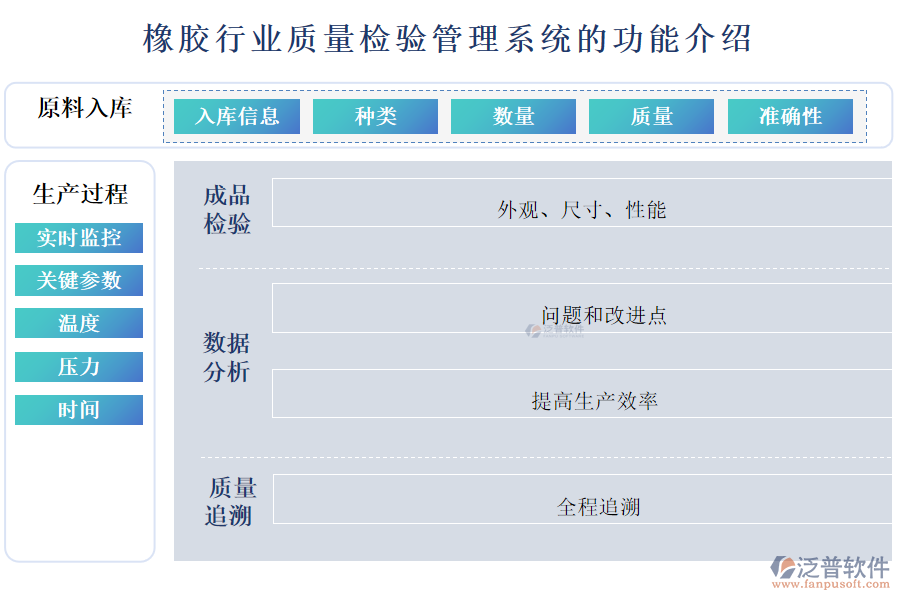 橡膠行業(yè)質(zhì)量檢驗管理系統(tǒng)的功能介紹