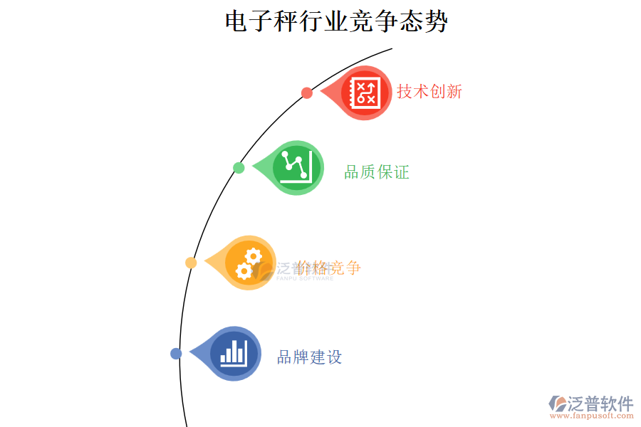 電子秤行業(yè)競爭態(tài)勢