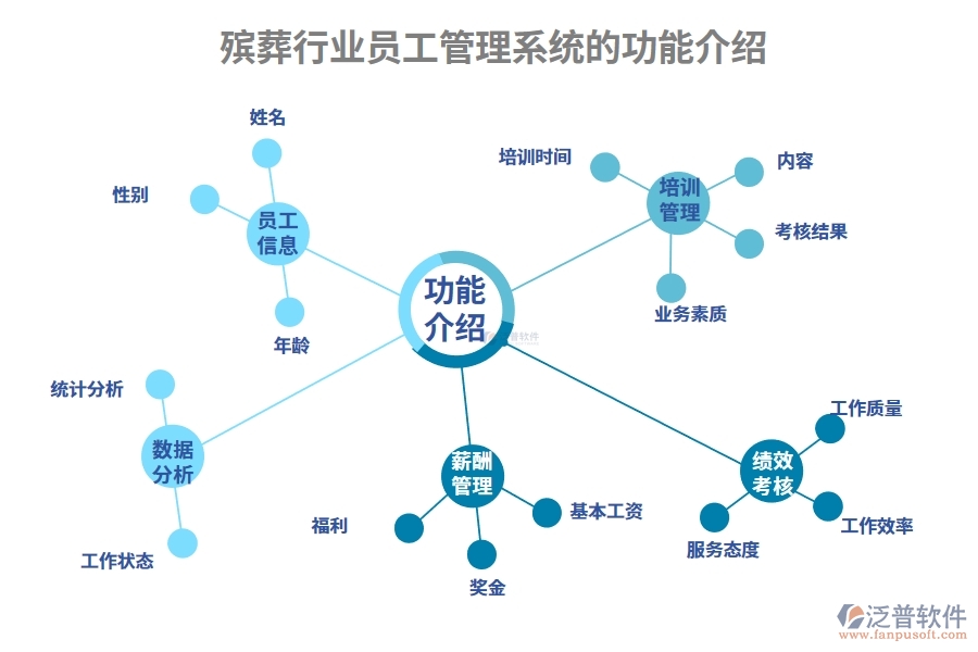 殯葬行業(yè)員工管理系統(tǒng)的功能介紹