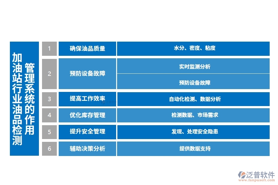 加油站行業(yè)油品檢測(cè)管理系統(tǒng)的作用