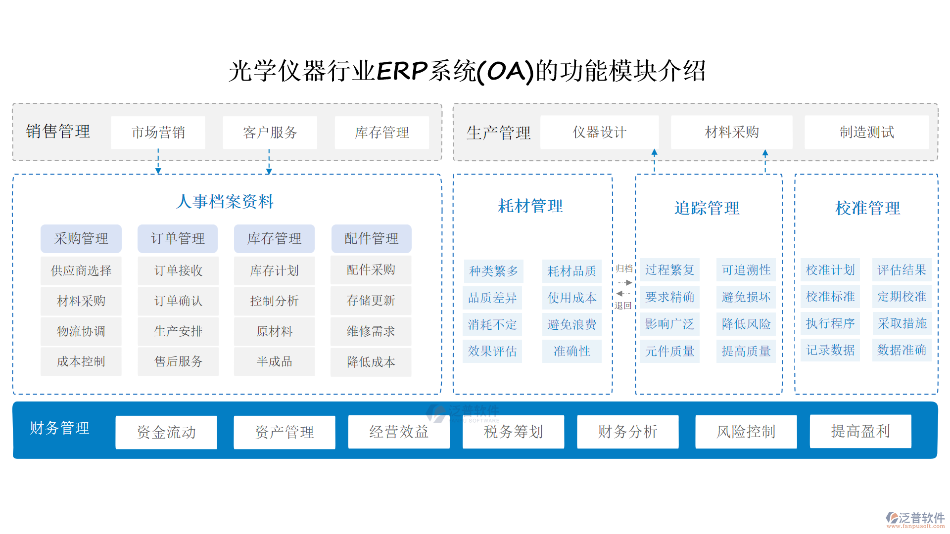 6.1功能模塊.png