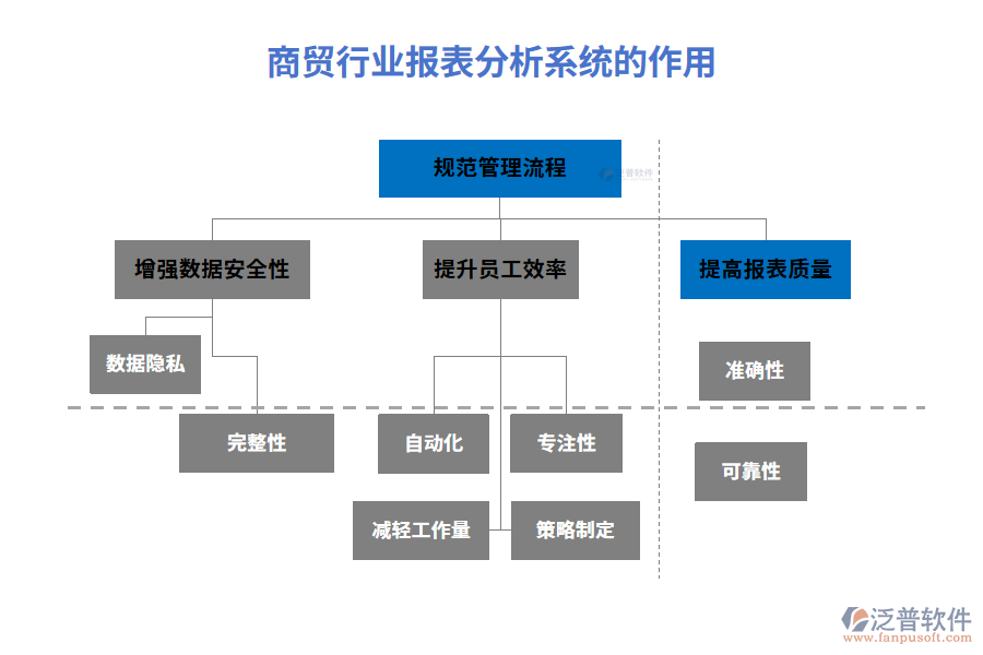 商貿(mào)行業(yè)報(bào)表分析系統(tǒng)的作用