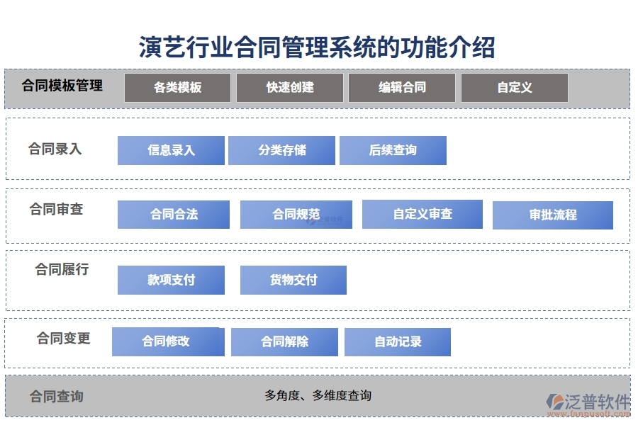 演藝行業(yè)合同管理系統(tǒng)的功能介紹