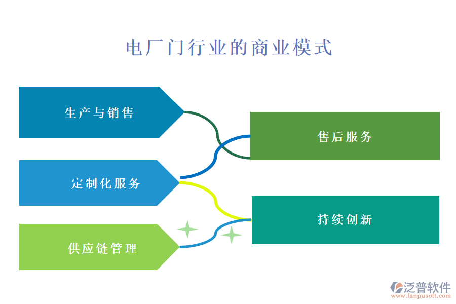 一、電廠(chǎng)門(mén)行業(yè)的商業(yè)模式