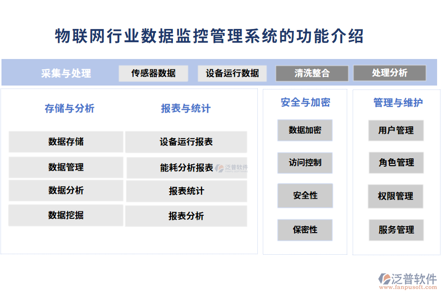 物聯(lián)網(wǎng)行業(yè)數(shù)據(jù)監(jiān)控管理系統(tǒng)的功能介紹