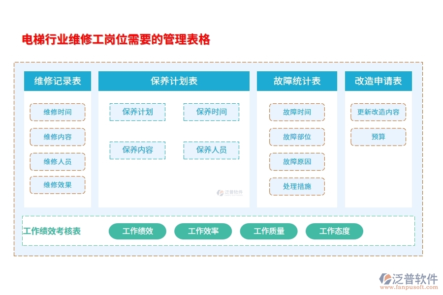 電梯行業(yè)維修工崗位需要的管理表格