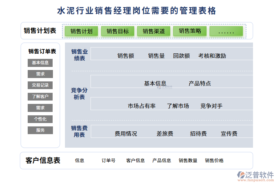 水泥行業(yè)銷售經(jīng)理崗位需要的管理表格