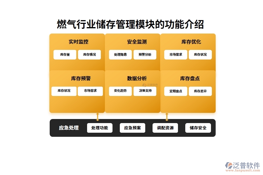 燃氣行業(yè)儲存管理模塊的功能介紹