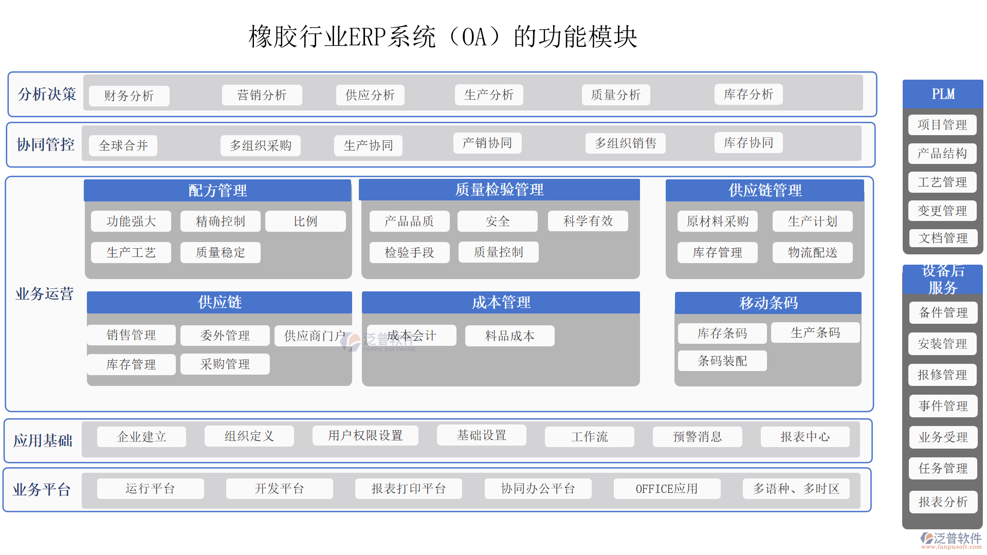 橡膠行業(yè)ERP系統(tǒng)（OA）的功能模塊