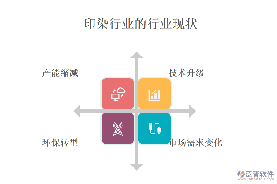 二、行業(yè)現(xiàn)狀及競爭