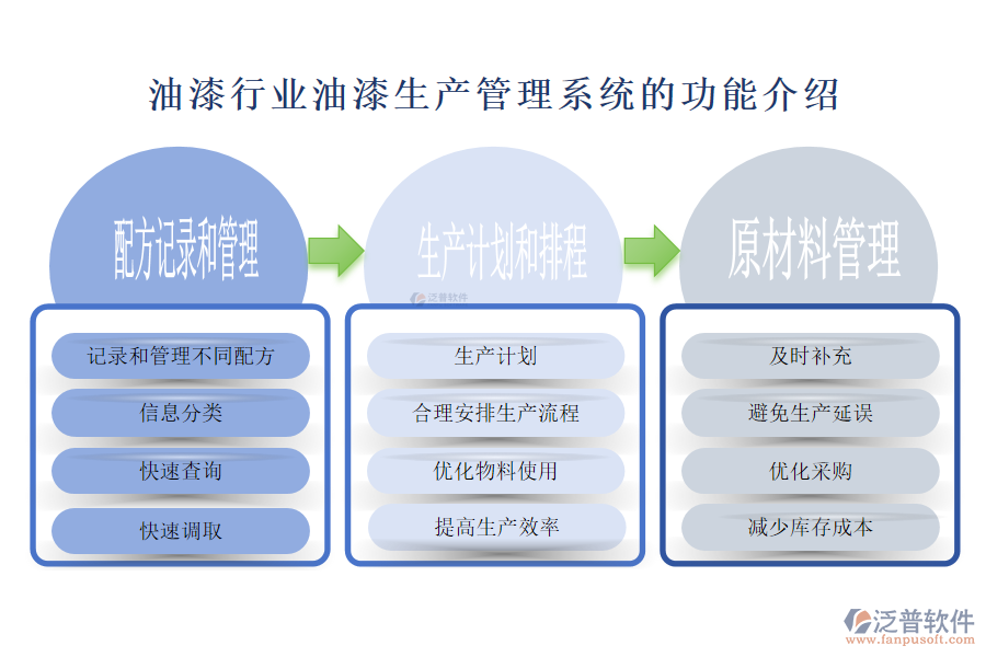 油漆行業(yè)油漆生產(chǎn)管理系統(tǒng)的功能介紹