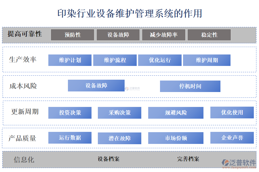 二、印染行業(yè)設(shè)備維護(hù)管理系統(tǒng)的作用 