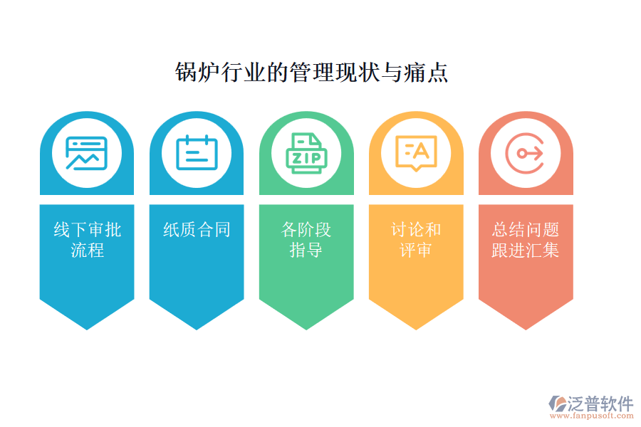 鍋爐行業(yè)的管理現(xiàn)狀與痛點(diǎn)