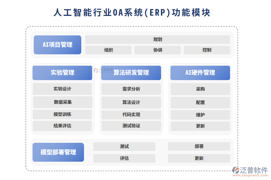 人工智能行業(yè)功能模塊