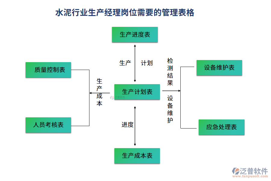 水泥行業(yè)生產(chǎn)經(jīng)理崗位需要的管理表格