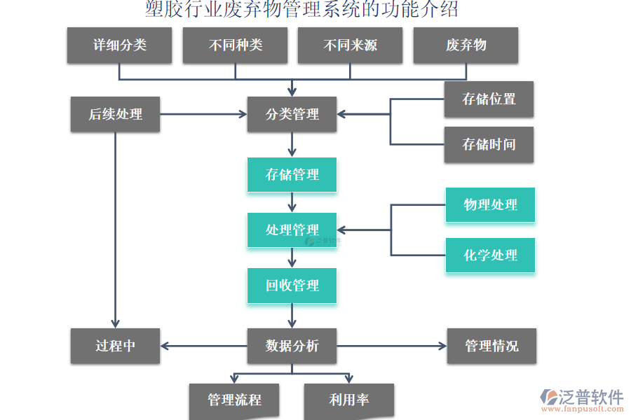 塑膠行業(yè)廢棄物管理系統(tǒng)的功能介紹