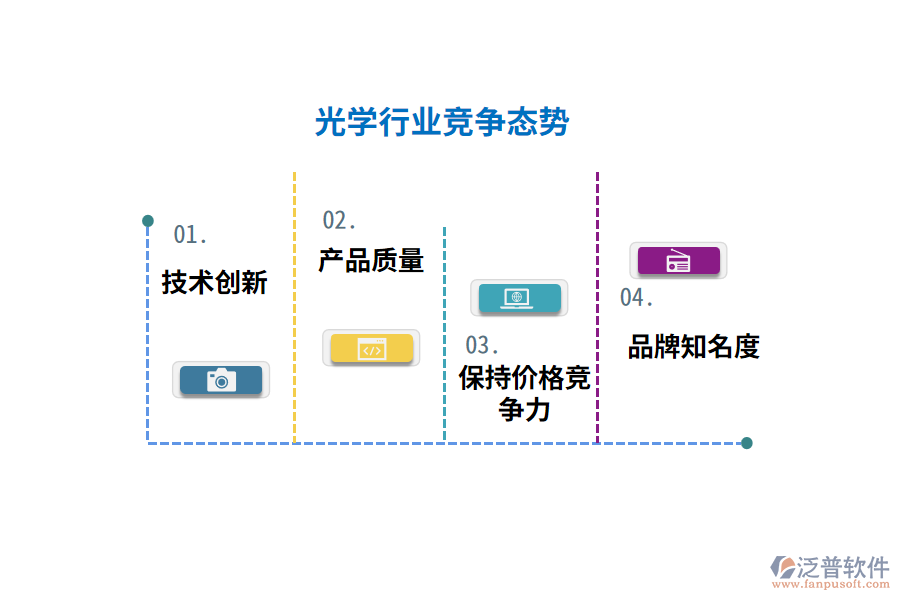 光學行業(yè)競爭態(tài)勢