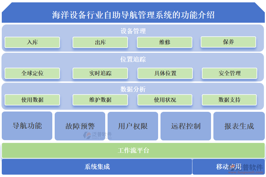 海洋設(shè)備行業(yè)自助導(dǎo)航管理系統(tǒng)的功能介紹