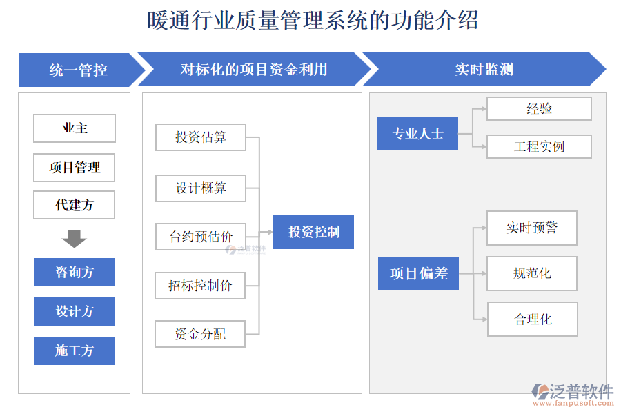 暖通行業(yè)質(zhì)量管理系統(tǒng)的功能介紹