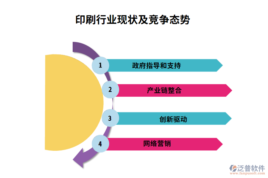 國(guó)有企業(yè)行業(yè)商業(yè)模式