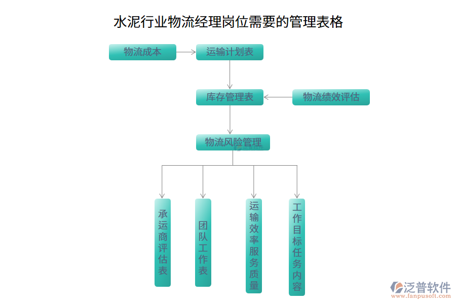 水泥行業(yè)物流經(jīng)理崗位需要的管理表格