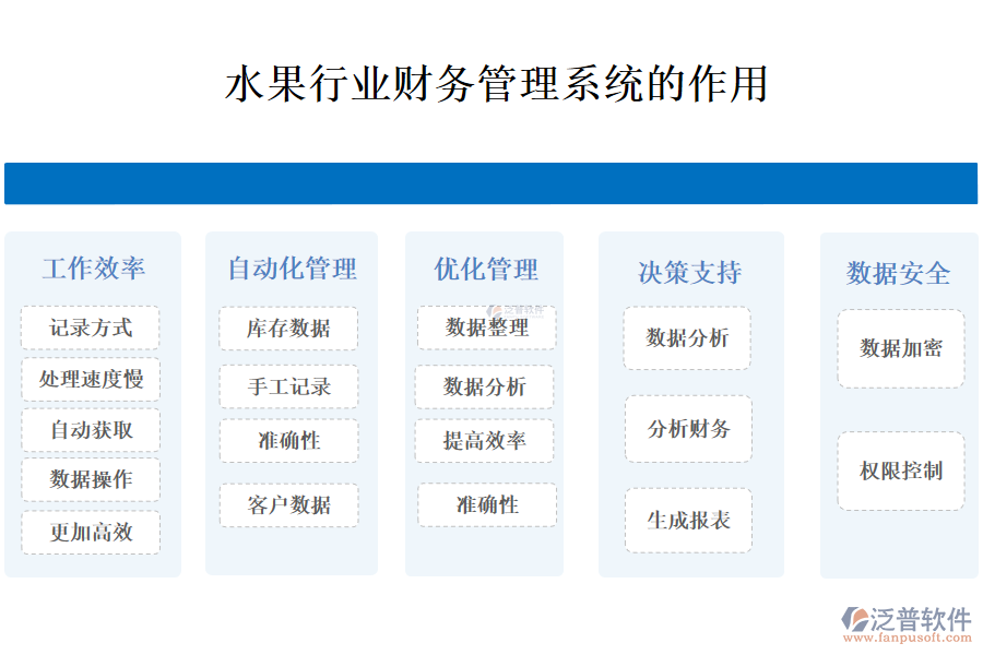 　二、水果行業(yè)財務管理系統(tǒng)的作用 