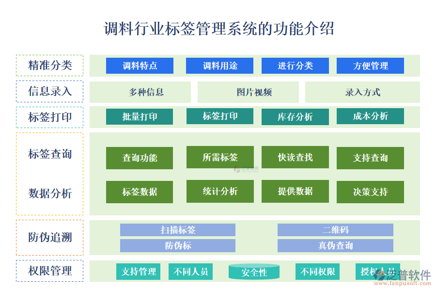 一、調(diào)料行業(yè)標(biāo)簽管理系統(tǒng)的功能介紹 