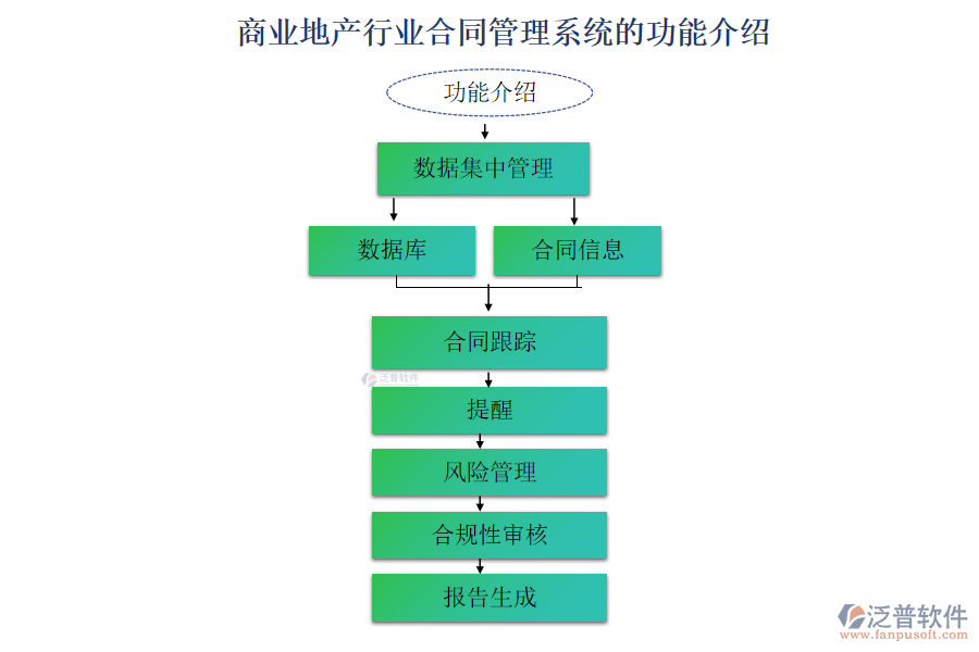 商業(yè)地產(chǎn)行業(yè)合同管理系統(tǒng)的功能介紹