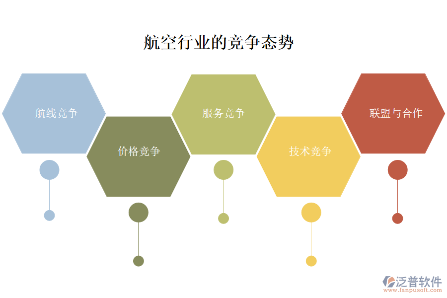 一、航空行業(yè)的競(jìng)爭(zhēng)態(tài)勢(shì)