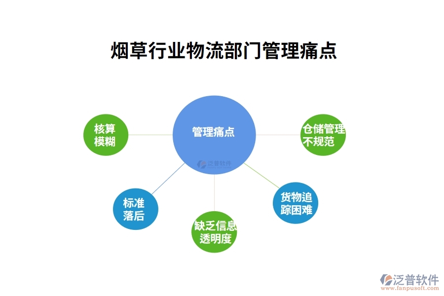 煙草行業(yè)物流部門管理痛點(diǎn)