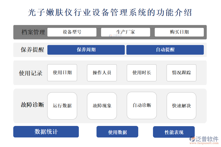 一、光子嫩膚儀行業(yè)設(shè)備管理系統(tǒng)的功能介紹 