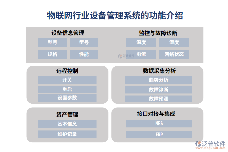 物聯(lián)網(wǎng)行業(yè)設備管理系統(tǒng)的功能介紹