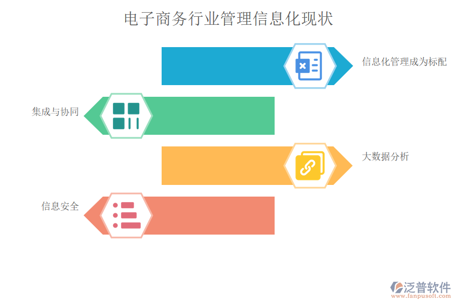 電子商務(wù)行業(yè)管理信息化現(xiàn)狀