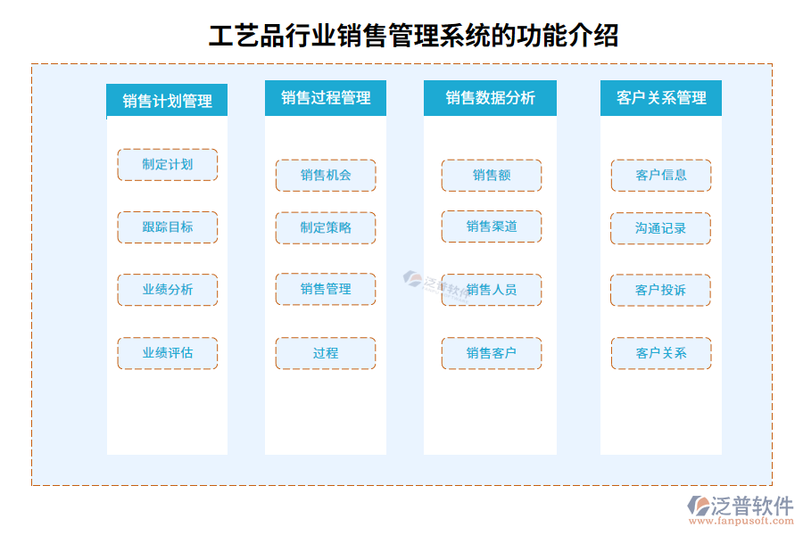 工藝品行業(yè)銷售管理系統(tǒng)的功能介紹